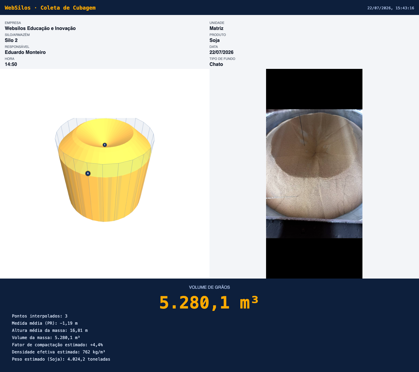 Painel WebSilos Cubagem mostrando modelo 3D do silo, volume de grãos de 5.280,1 m³, densidade efetiva e peso estimado